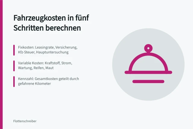 Karte zur Fahrzeugkostenberechnung mit Fixkosten, variablen Kosten und Kosten je Kilometer. 5 Schritte zur Fahrzeugkostenberechnung im Fuhrpark
