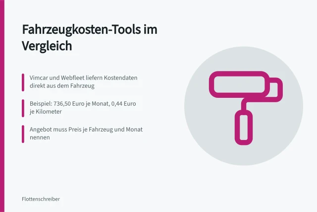 Vergleich von fünf Tools zur Berechnung der Fahrzeugkosten im Fuhrpark. 5 Tools zur Berechnung der Fahrzeugkosten im Fuhrpark