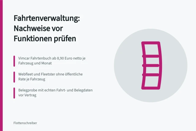Karte zur Auswahl von Fahrtenverwaltungssoftware nach Nachweisen und Monatsraten. Fahrtenverwaltung: Software auswählen nach Funktion, Beleg und laufender Rate