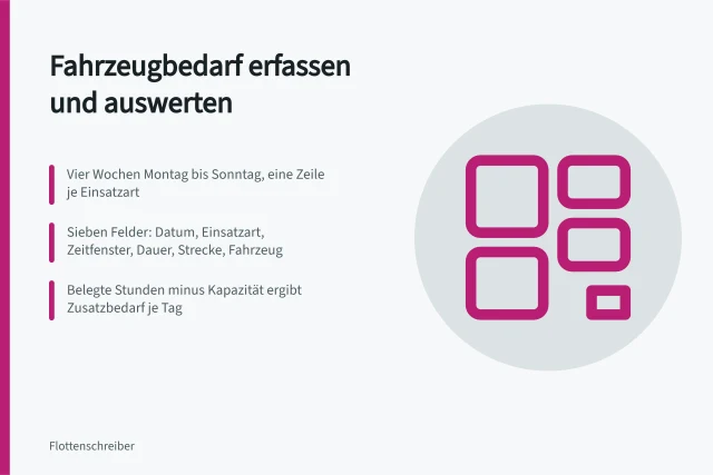 Raster zur Erfassung von Einsatzarten und Fahrzeugbedarf im Fuhrpark. Fahrzeugbedarf im Betrieb systematisch ermitteln: Erfassungsraster und Auswertung