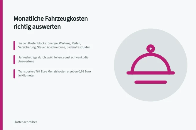 Checkliste zur monatlichen Auswertung von Fahrzeugkosten mit sieben Kostenblöcken. Fahrzeugkosten Checkliste für die monatliche Auswertung
