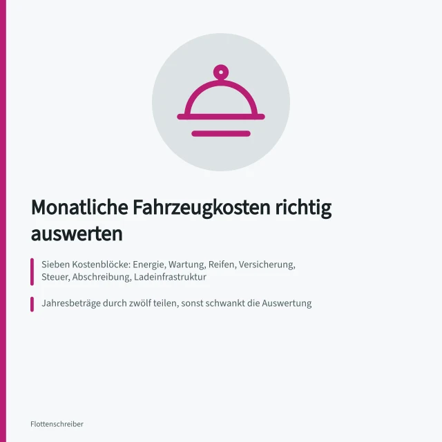Checkliste zur monatlichen Auswertung von Fahrzeugkosten mit sieben Kostenblöcken. Fahrzeugkosten Checkliste für die monatliche Auswertung