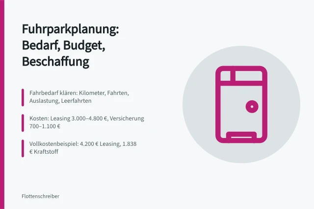 Fuhrparkplanung: Bedarf, Budget und Beschaffung von Fahrzeugen. Fuhrparkplanung im Betrieb: Bedarf, Budget und Beschaffung