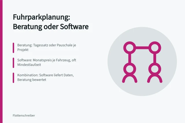 Vergleich von Fuhrparkberatung und Fuhrparksoftware nach Abrechnung und Leistung. Fuhrparkplanung mit Beratung oder Software im Vergleich