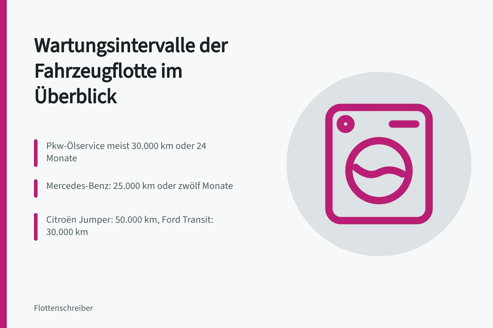 Wartungsintervalle für Pkw und Transporter in der Fahrzeugflotte