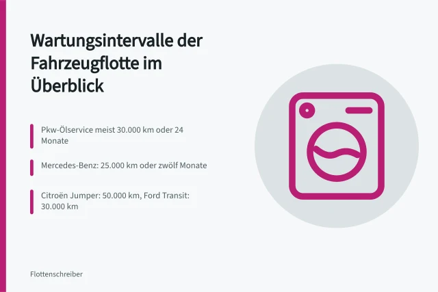 Wartungsintervalle für Pkw und Transporter in der Fahrzeugflotte. Wartungsintervalle Fahrzeugflotte nach Hersteller und Nutzung