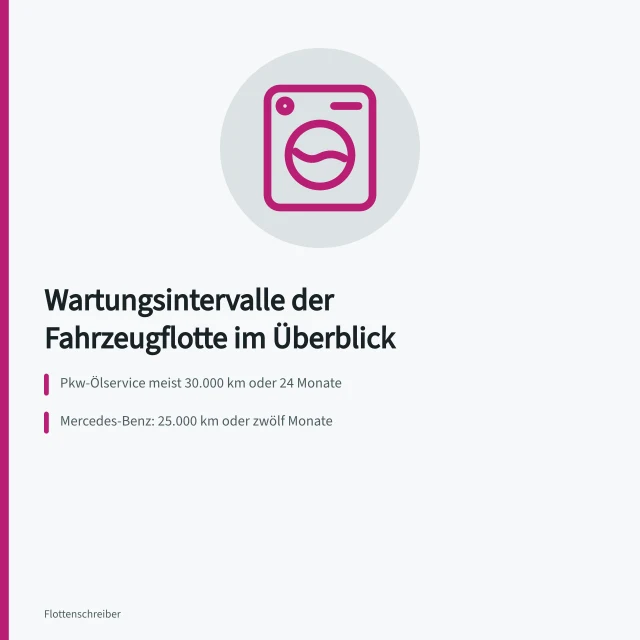 Wartungsintervalle für Pkw und Transporter in der Fahrzeugflotte. Wartungsintervalle Fahrzeugflotte nach Hersteller und Nutzung