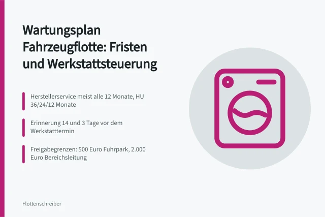 Wartungsplan Fahrzeugflotte mit Fristen, Zuständigkeiten und Werkstattsteuerung. Wartungsplan Fahrzeugflotte Checkliste für die Werkstattsteuerung