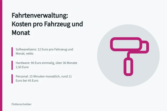 Kostenaufstellung Fahrtenverwaltung pro Fahrzeug und Monat. Was kostet die Fahrtenverwaltung pro Fahrzeug und Monat?