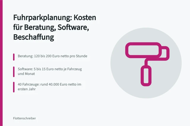 Kostenübersicht für Fuhrparkplanung mit Beratung, Software und Beschaffung. Was kostet die Fuhrparkplanung in Beratung, Software und Beschaffung?