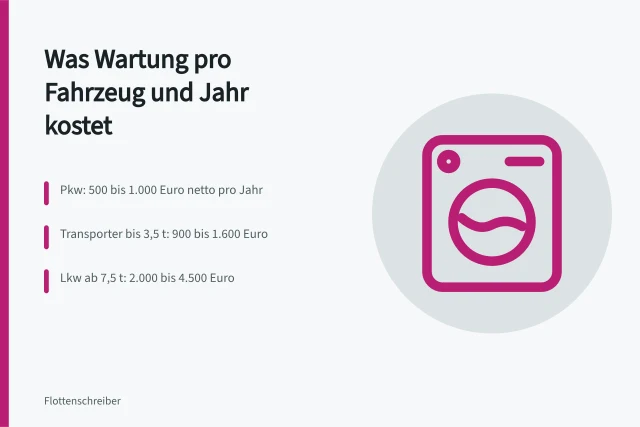 Wartungskosten pro Fahrzeug und Jahr nach Fahrzeugklasse im Überblick. Was kostet die Wartung einer Fahrzeugflotte pro Jahr?